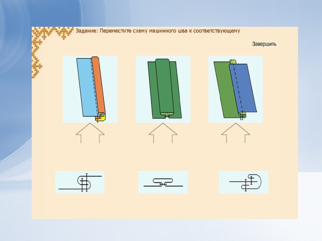 Машинные швы. Машинные швы 7 класс. Неправильный машинный шов. Машинные швы схемы на ребро. Как красиво оформить машинные швы в папку.