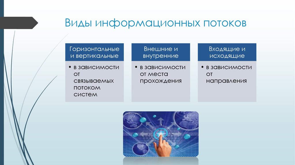 Виды информационных потоков