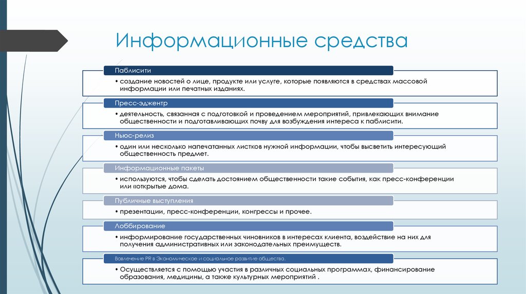 Информационные средства. Информативные средства. Сообщение информационные средства. Вспомогательные информационные средства.