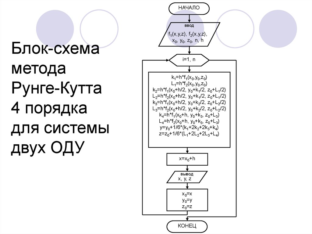 Схема эйлера для решения дифференциальных уравнений