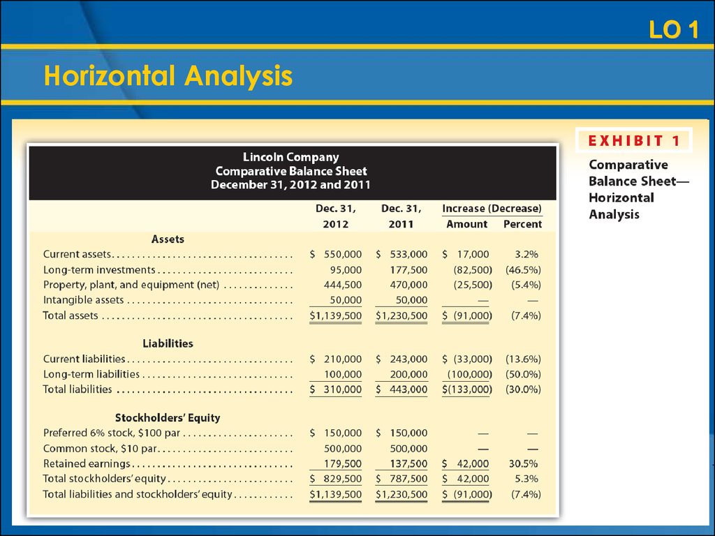 Horizontal Analysis. Statement Analysis. Vertical Analysis of Balance Sheet. Horizontal Analysis Formula.