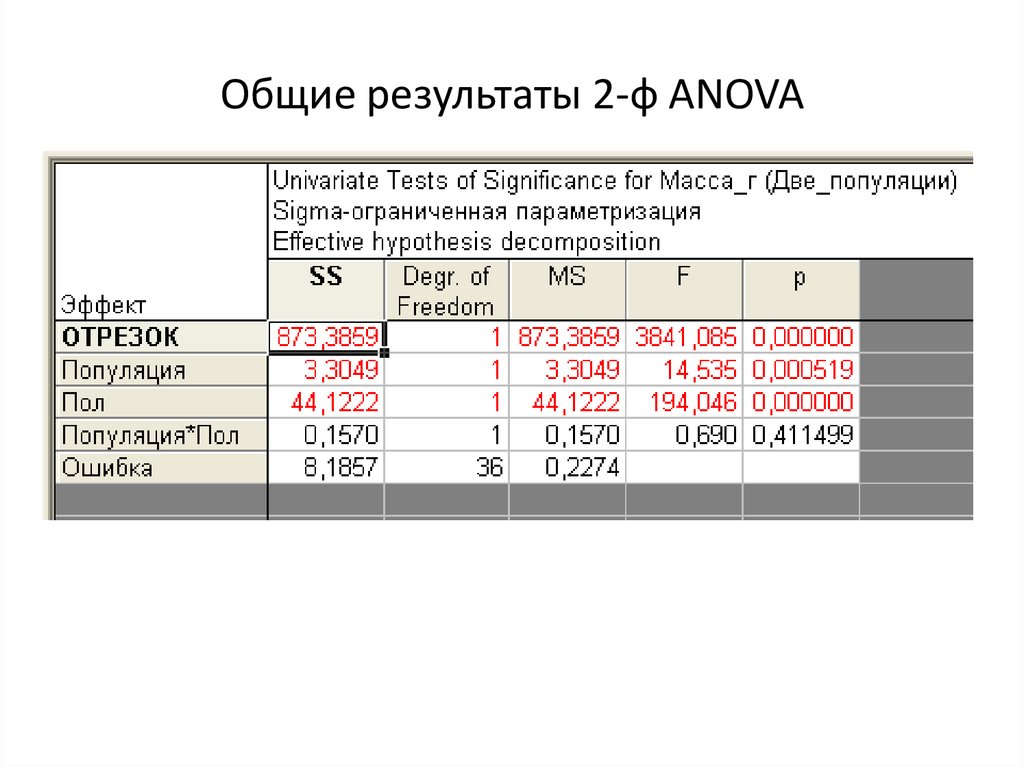 Общий результат