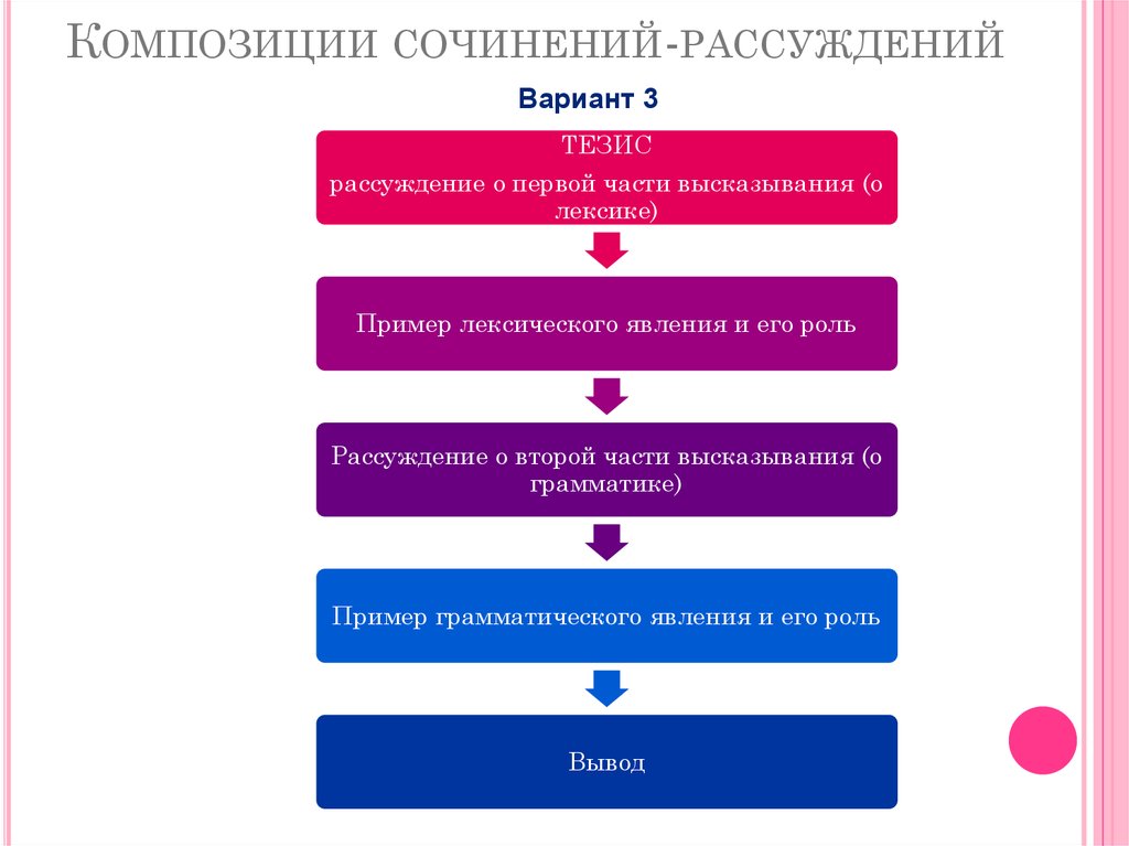 Цель сочинения рассуждения. Основные конвенции моделированные рассуждения. Рассуждение о важности союзов по тезису Ломоносова.