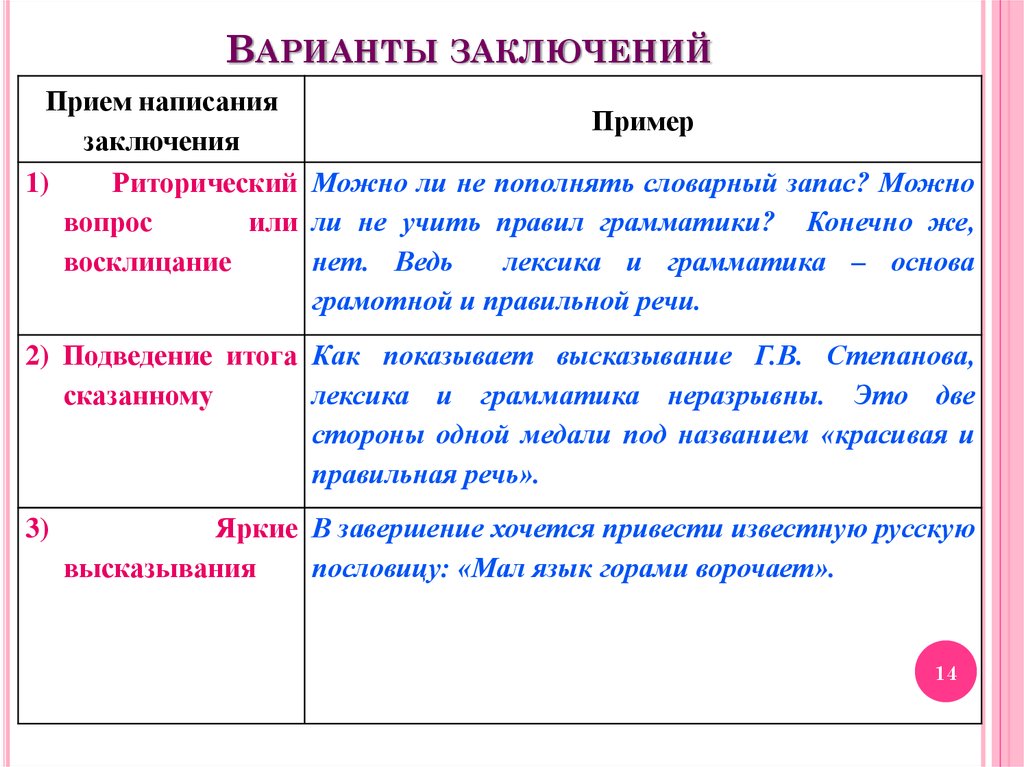 Части речи сочинение