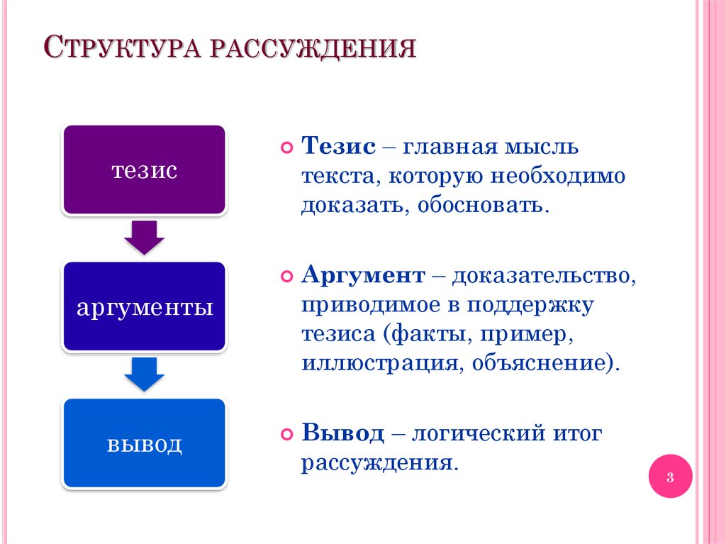 Как определить мнение автора. Структура текста рассуждения. Рассуждение и его структура в логике. Структура текста рассуждения 5 класс. Схема построения текста рассуждения.