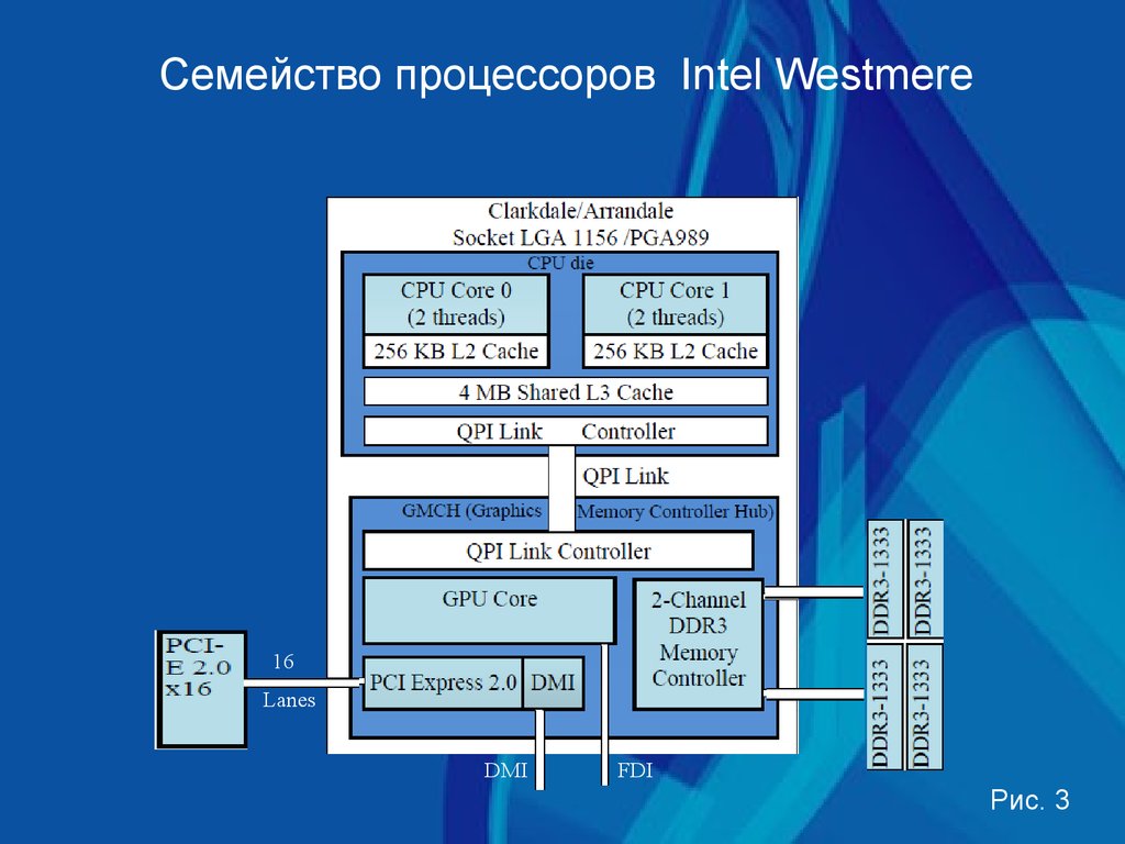 Проект на тему архитектура микропроцессора семейства intel