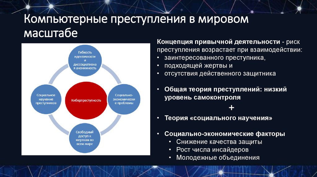 Презентация компьютерная преступность и компьютерная безопасность