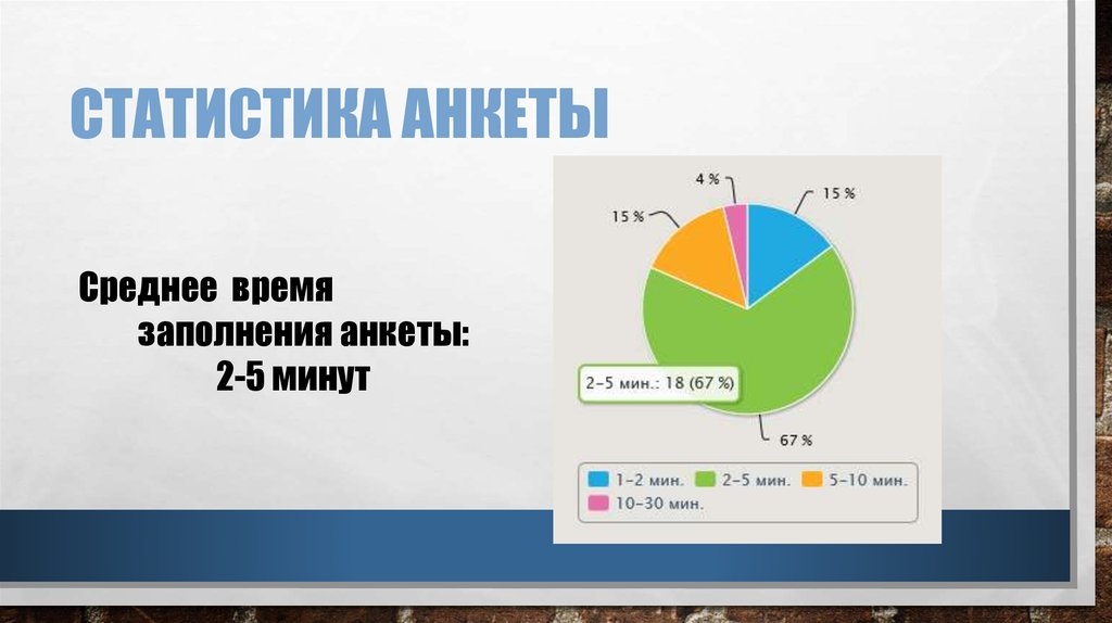 Статистика анкеты
