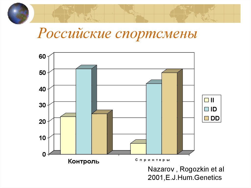 Спортивная генетика презентация