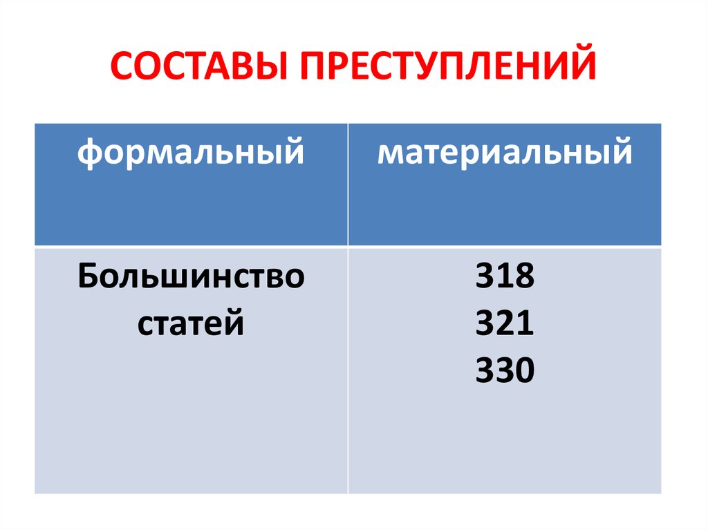 Порядок преступлений. Формальный и материальный состав преступления. Материальный состав преступления примеры. Формальный и материальный состав преступления примеры. Примеры статей с материальным составом преступления.