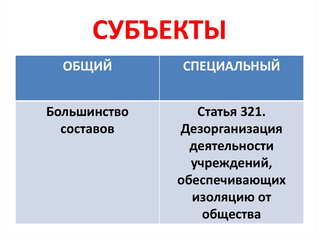 Общий субъект. Общий и специальный субъект. Общий субъект и специальный субъект. Дезорганизация деятельности учреждений, обеспечивающих. 321 Ст субъект.