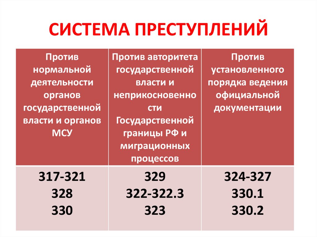 Преступность система преступлений