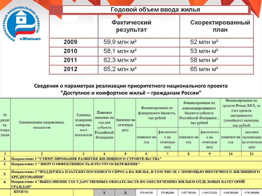 Приоритетный национальный проект развитие апк