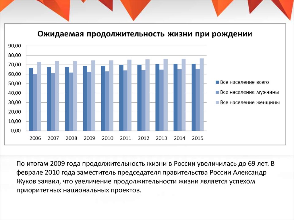 Доклад: Национальный приоритетный проект Здоровье