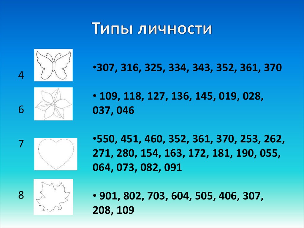 Типы личности