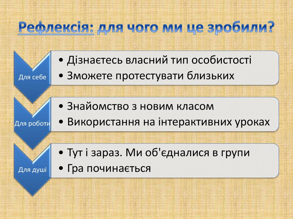 Рефлексія: для чого ми це зробили?