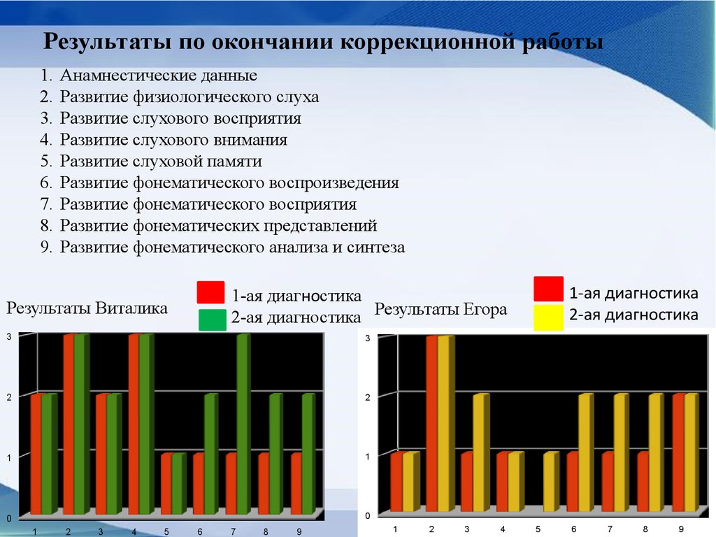 Развитие фонематического слуха детей старшего дошкольного возраста с общим  недоразвитием речи III уровня - презентация онлайн