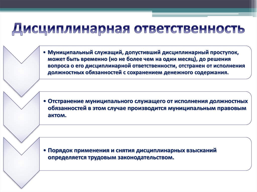 Дисциплинарная ответственность государственных служащих презентация