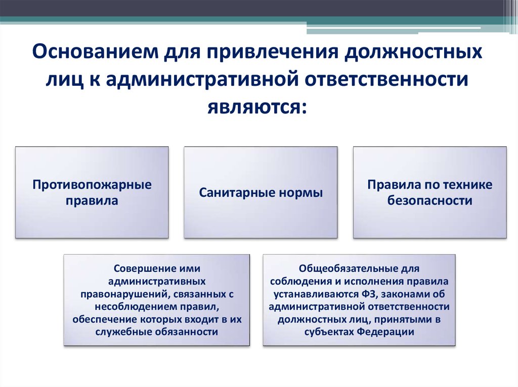 Особенности административной ответственности презентация