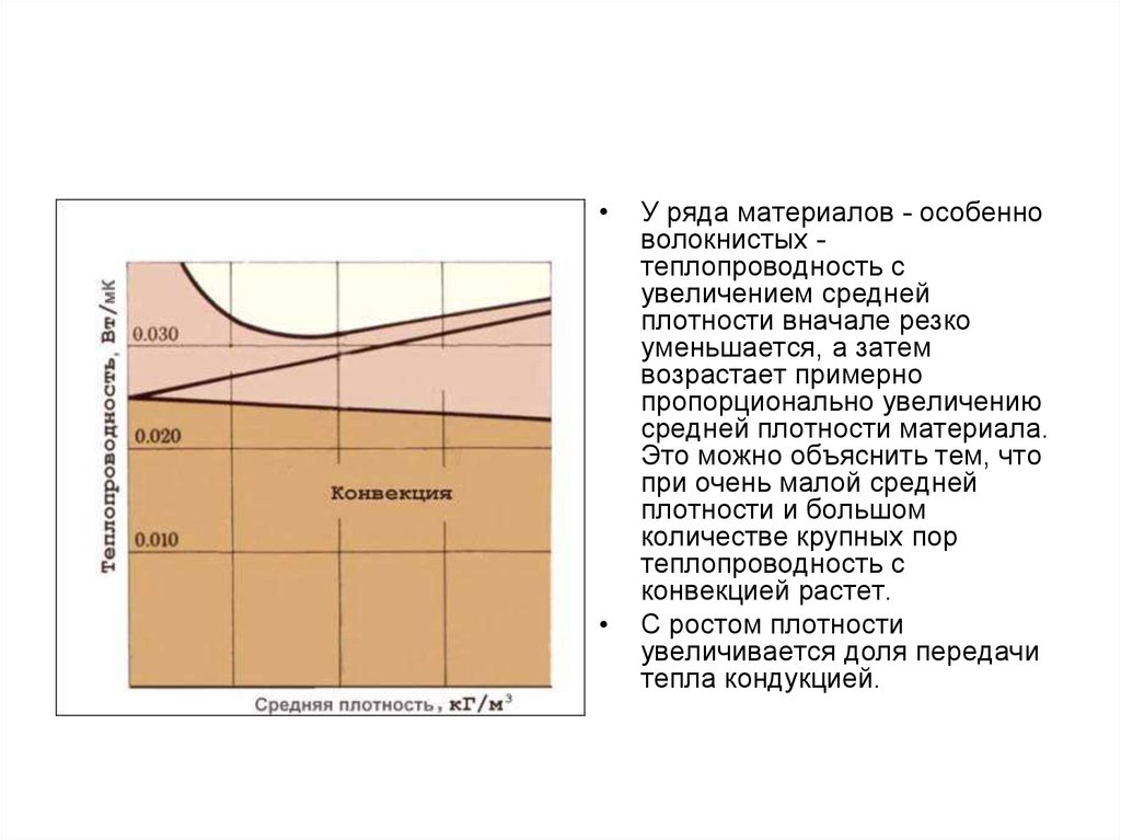 Ряда материалов. Плотность возрастает. График увеличения теплопроводности от увеличения плотности. С повышением влажности средняя плотность и теплопроводность. Материал плотностью 972.