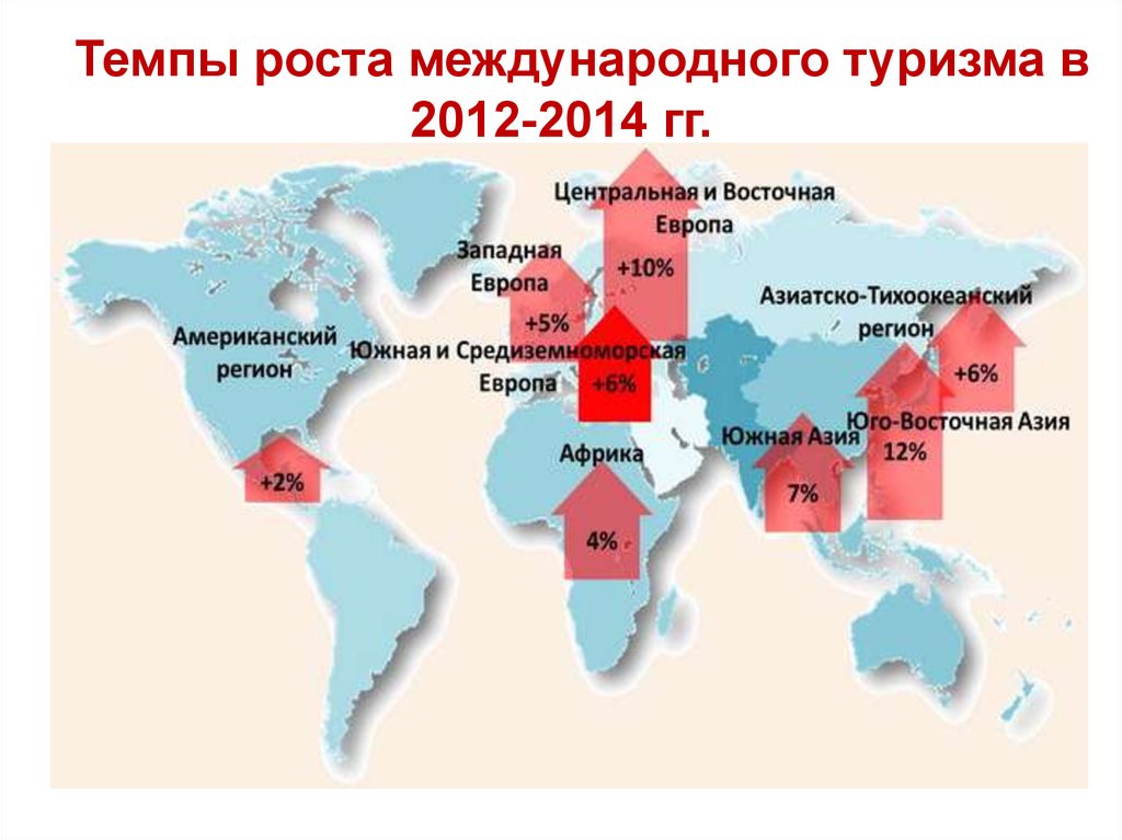 Туристские макрорегионы. Туристские потоки карта. География туристских потоков в мире.