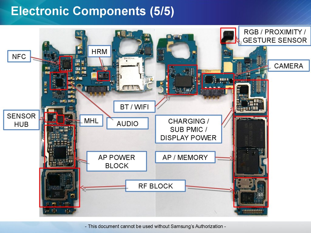 Galaxy S5 H/W. Repair guide - online presentation