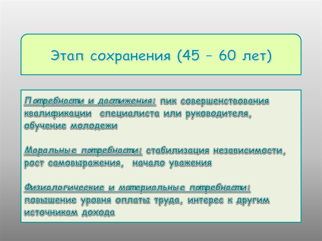 Этап сохранения. Этап сохранения достижений. Этап сохранения, этап завершения. Стадия сохранения период. Предварительный этап этап сохранения этап.