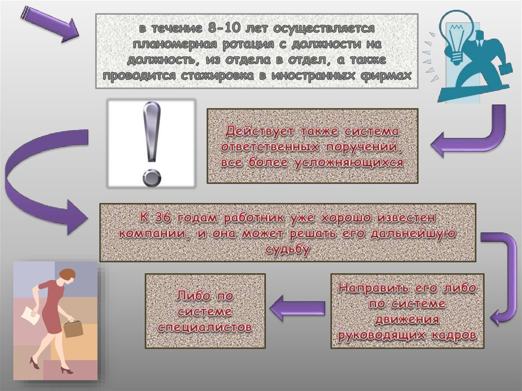 В течение восьми