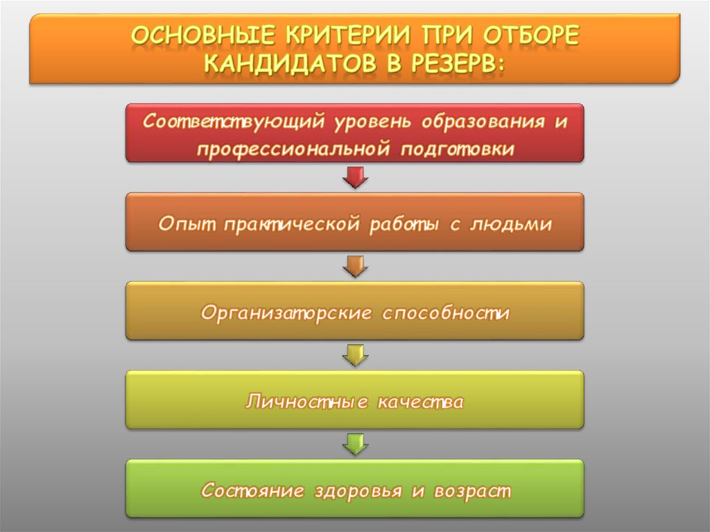 Важные критерии. Основные критерии при отборе кандидатов в резерв. Критерии первичного отбора кандидатов. Основные критерии отбора. Основные критерии отбора кандидата.