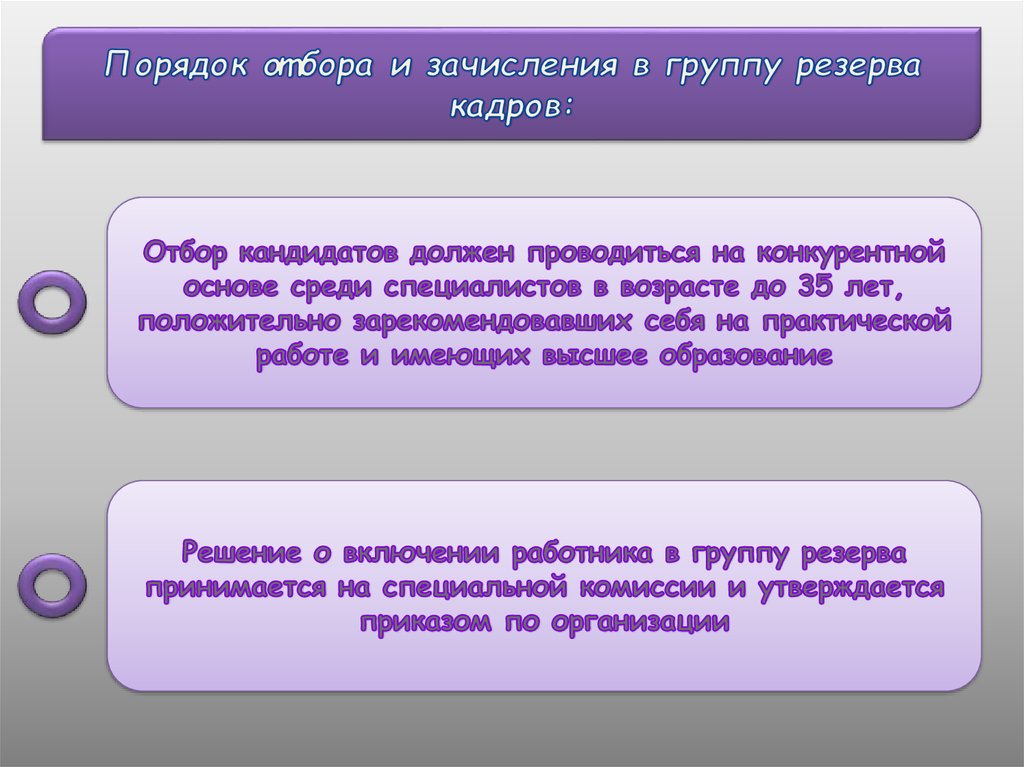 Порядок отбора. Порядок отбора кандидатов. Зачисление в резерв. Информация для зачисления в резерв кадров. Кандидаты в группу резерва кадров зачисляются в возрасте.