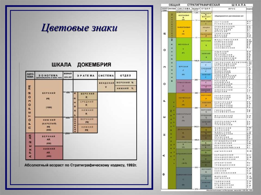 Мел цветовая схема