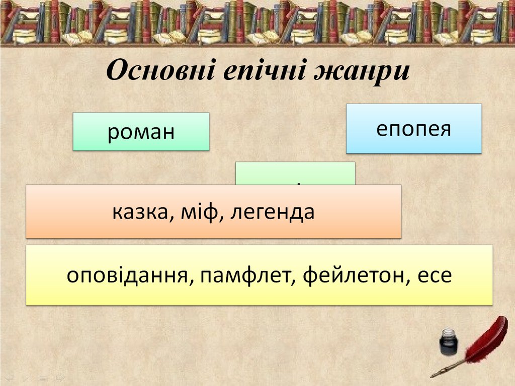 Реферат: Система епічних жанрів