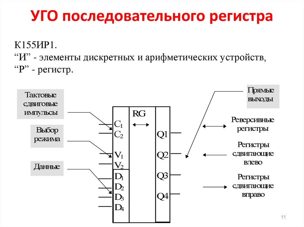 Схема параллельного регистра