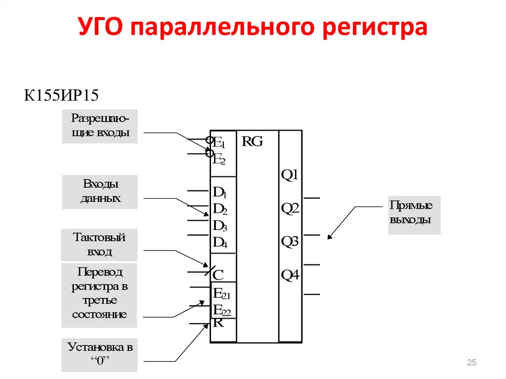 Обозначение на схеме регистр