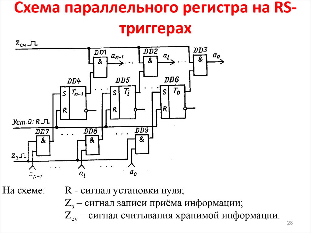 Параллельный регистр схема. Параллельный регистр на RS триггерах схема. Принципиальная схема последовательного регистра. Схема четырехразрядного регистра сдвига на RS-триггерах.