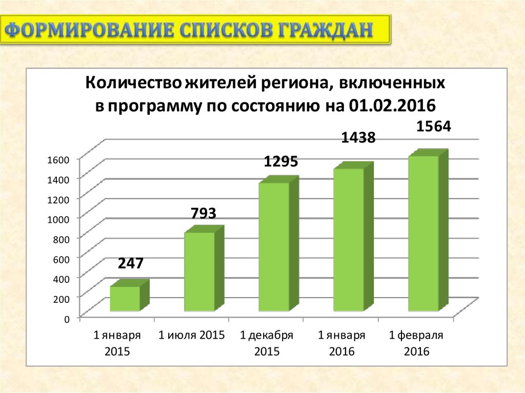 Сколько семей в рф. Сроки реализации программы «жилье для Российской семьи».