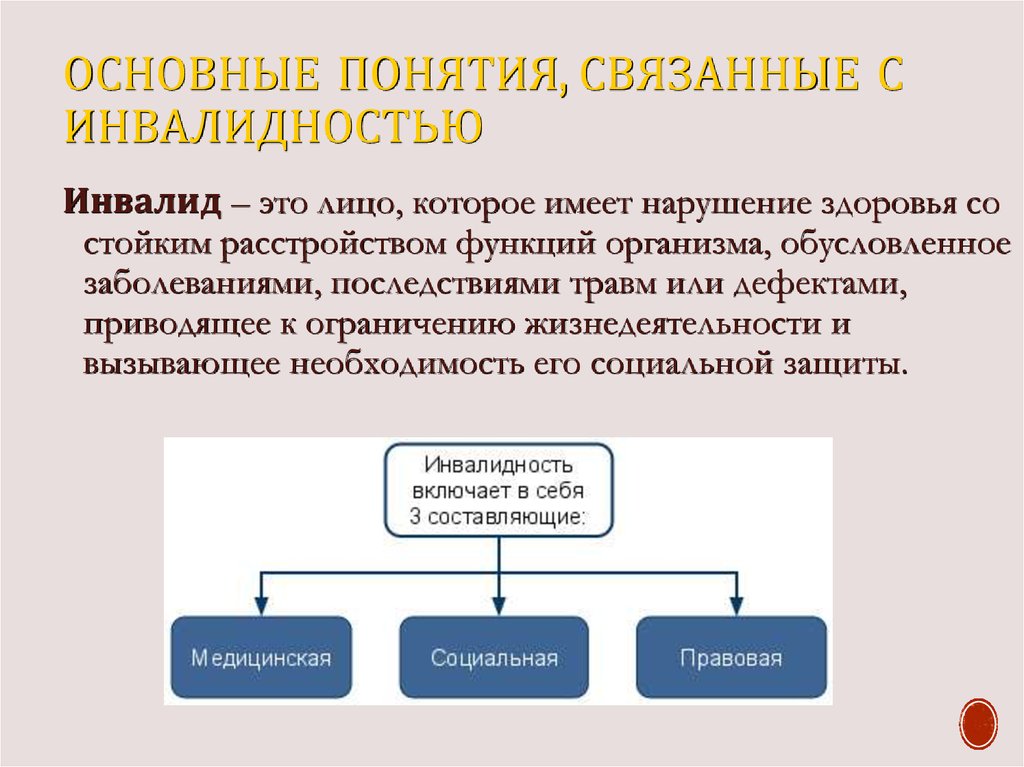 Что является дискриминацией по признаку инвалидности. Понятие инвалидности. Понятие инвалид. Понятие инванентности. Инвалид это определение.