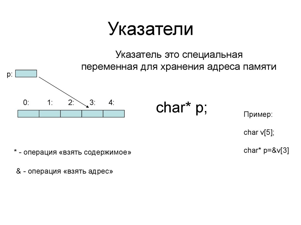 Разыменовать указатель. Указатель (Тип данных). Указатель на константу c. Типы указателей c++. Указатель на переменную c++.