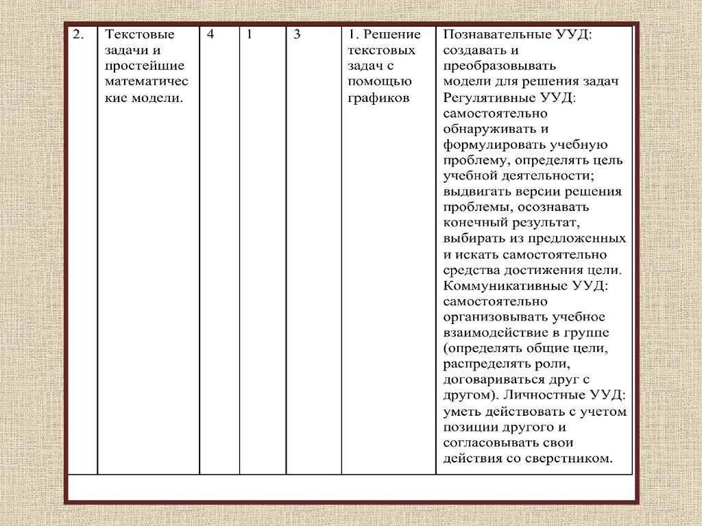 Математика 11 рабочая программа