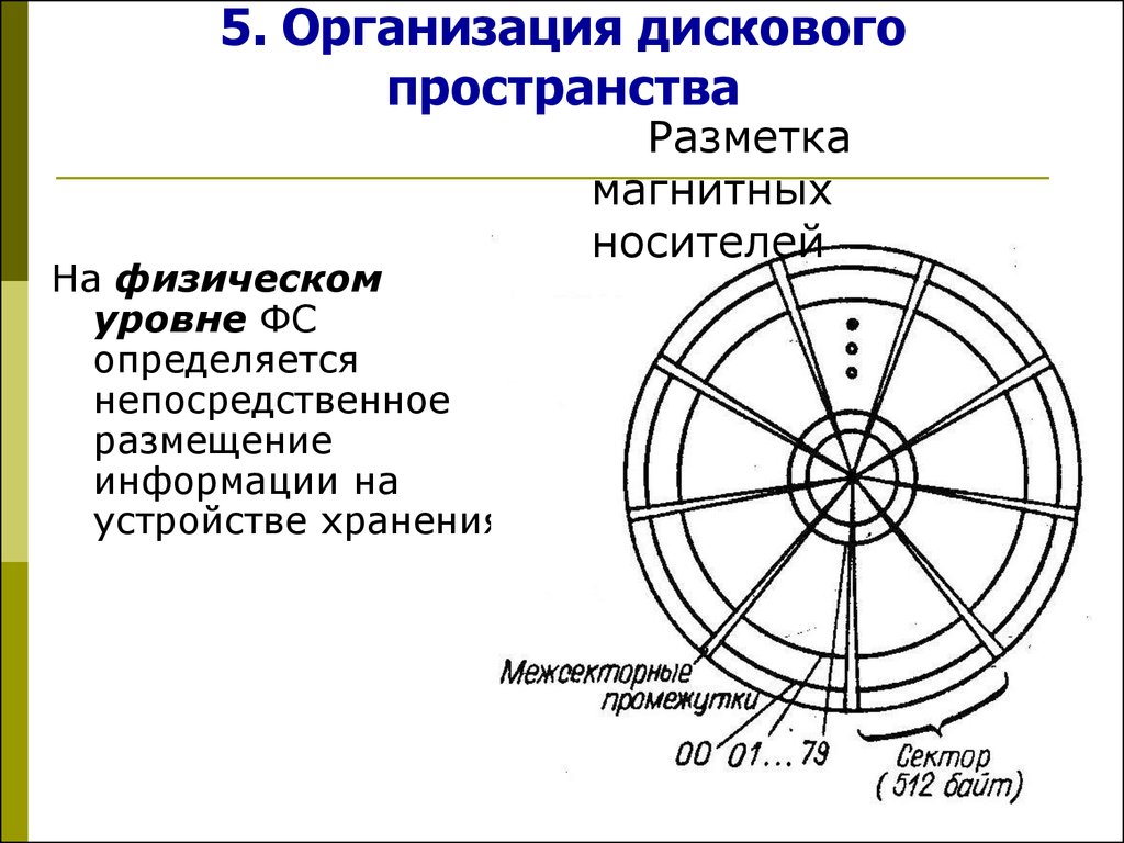 Дисковое пространство. Организация дискового пространства. Общее дисковое пространство. Способы организации дискового пространства. Как организовано дисковое пространство.