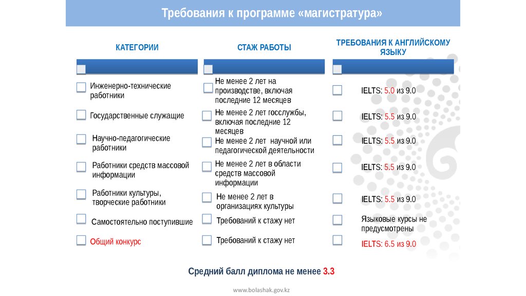 Программа болашак презентация