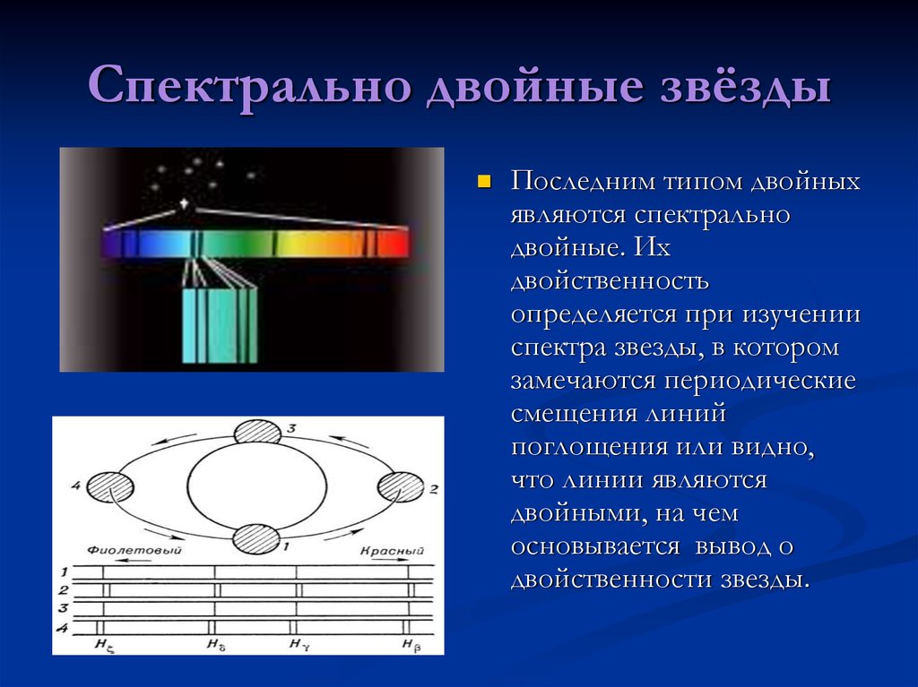 Презентация спектрально двойные звезды