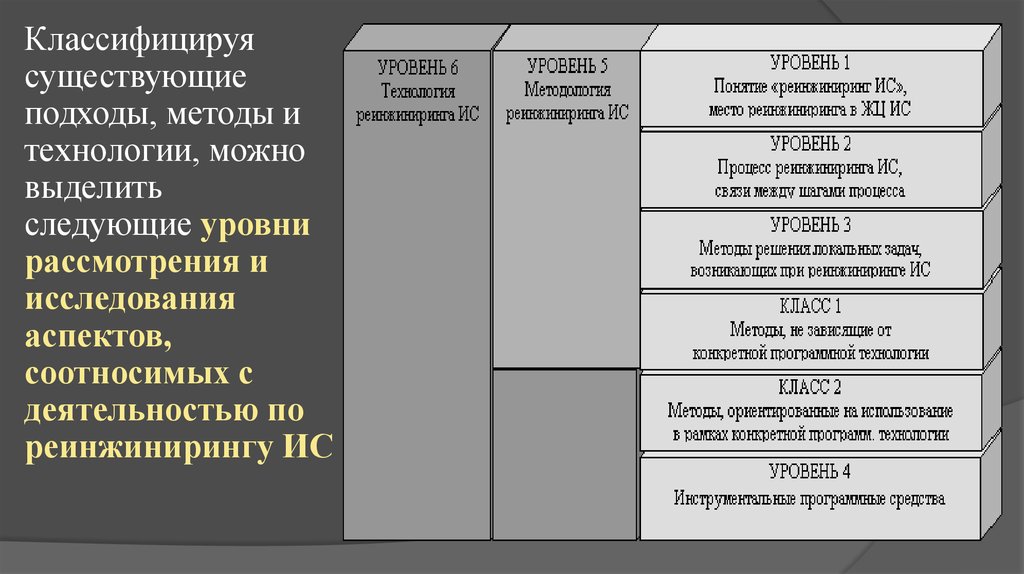 Уровень технологии. Уровни рассмотрения ИТ. Уровни реинжиниринга. Выделяют следующие уровни рассмотрения информационных технологий. Классификация по уровню рассмотрения.