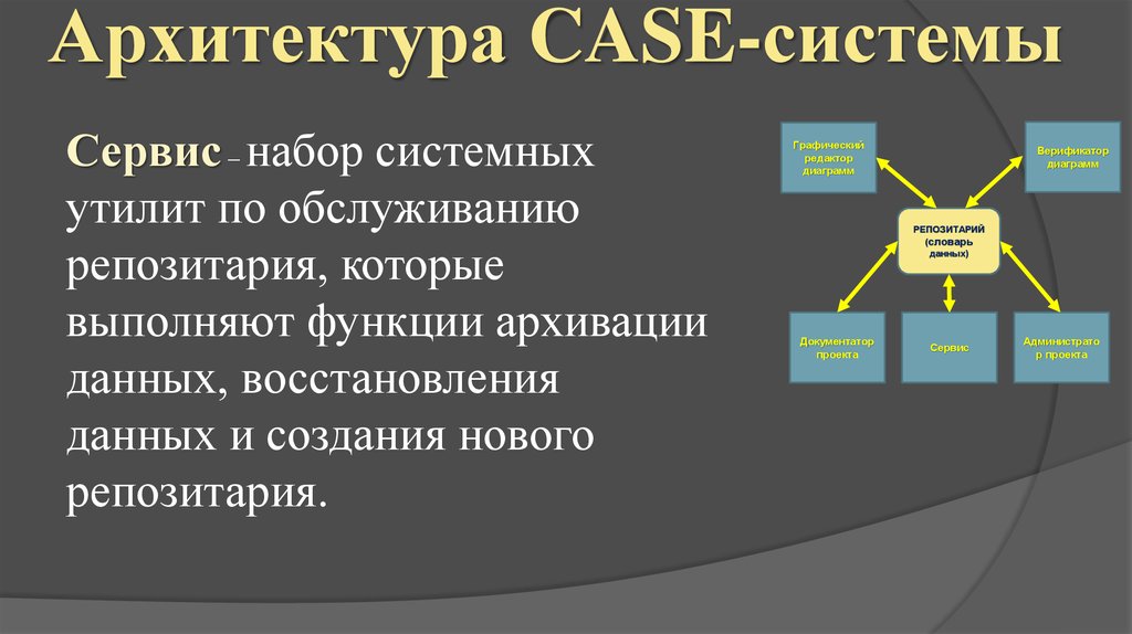 Сервисные системы. Кейс архитектура. Сервис это системный набор.