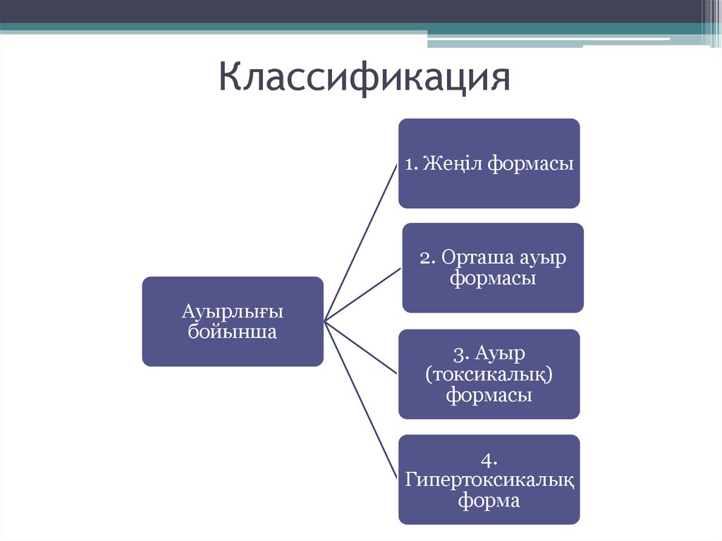 Классификация