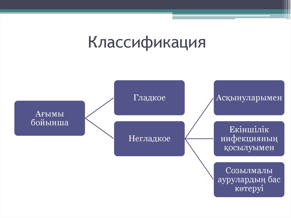 Классификация