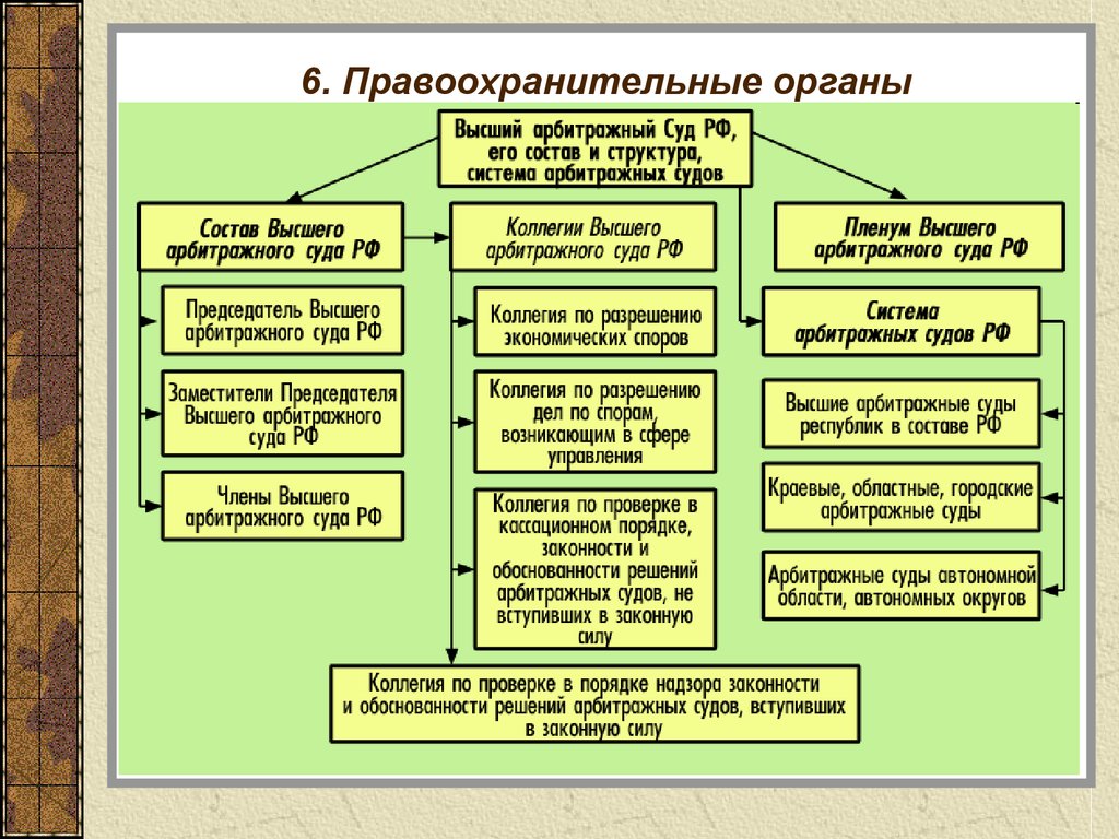 Есть ведомственные федеральные законы и. Структура судов РФ правоохранительные органы. Схема правоохранительные органы структура и функции. Структура правоохранительных органов схема. Виды правоохранительных органов.