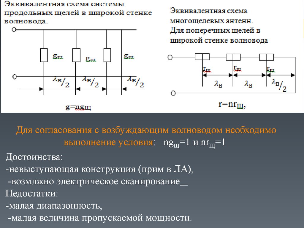 Схема эквивалента антенны