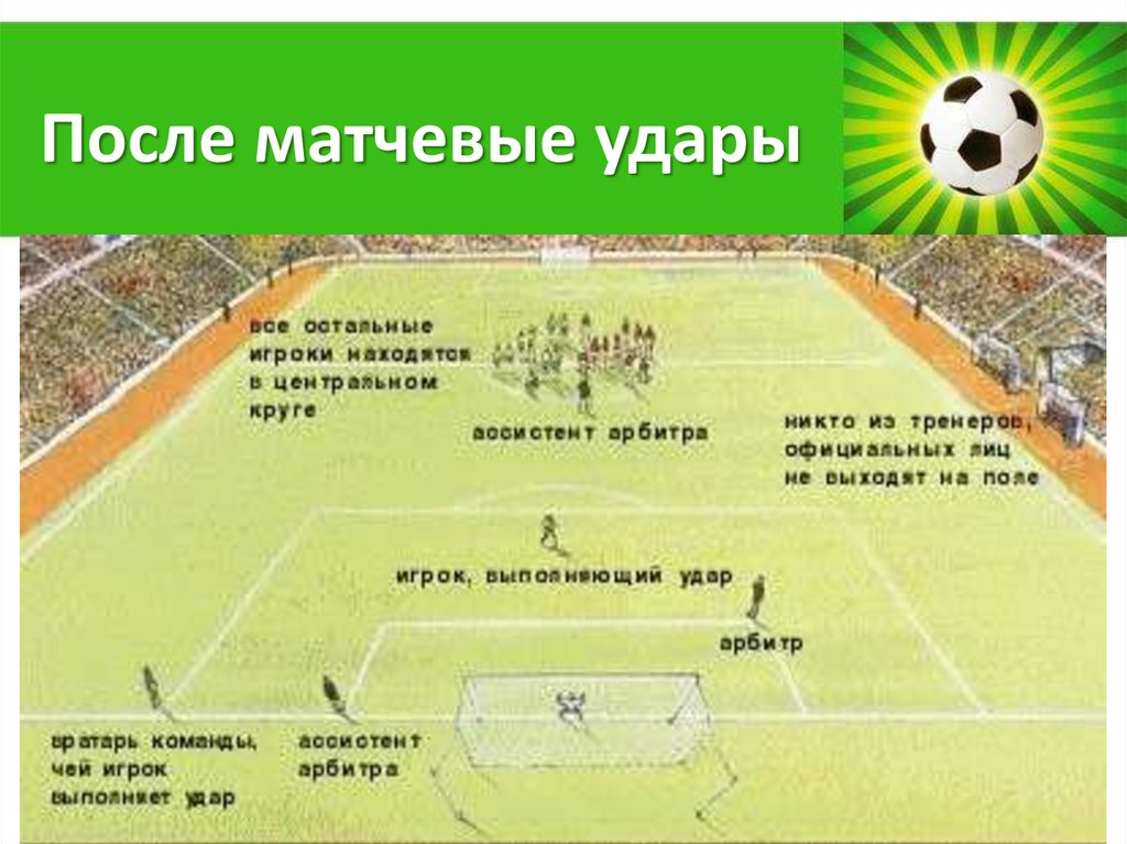 Мини футбол презентации