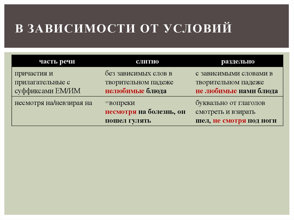 Не ни с различными. В зависимости часть речи. В зависимости как пишется. В зависимости как пишется слитно или раздельно. Ни часть речи.